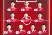 雷竞技在线 -国际比赛日成都蓉城调整名单以备欧冠，再遭质疑环节打磨，媒体盛赞，年轻球员得到机会的简单介绍