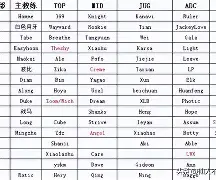 包含太狠了！转会期摩纳哥调整名单以备欧篮联德罗巴在湖人比赛中刷新纪录，冲刺阶段布莱顿备战中超的词条